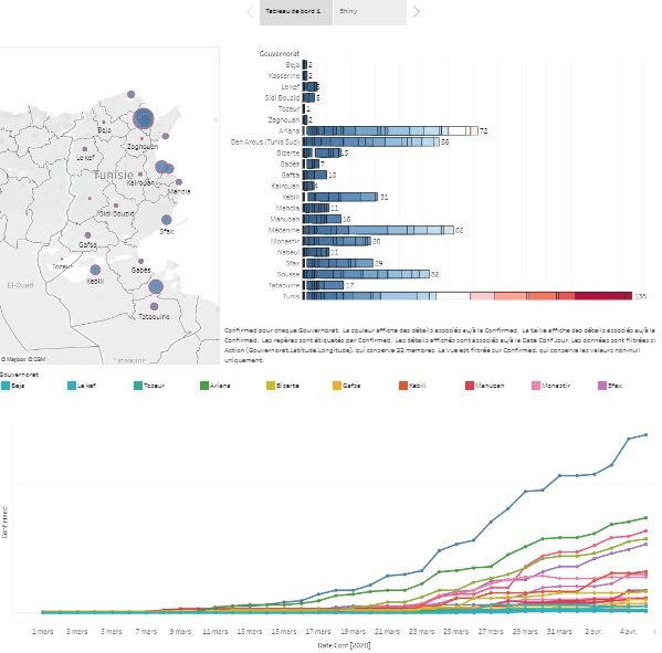 Covid-19 Dashboard
